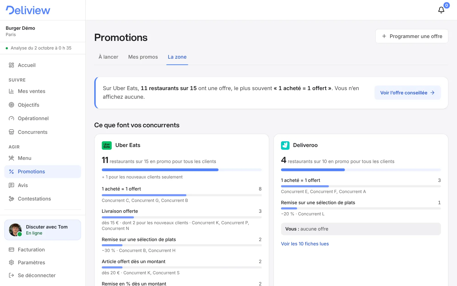 Écran Promotions › La zone de Deliview sur ordinateur : sur Uber Eats, 11 restaurants sur 15 ont une offre, le plus souvent « 1 acheté = 1 offert » ; sur Deliveroo, 4 sur 10 ; chaque type d’offre avec les concurrents qui l’affichent. Restaurant anonymisé.