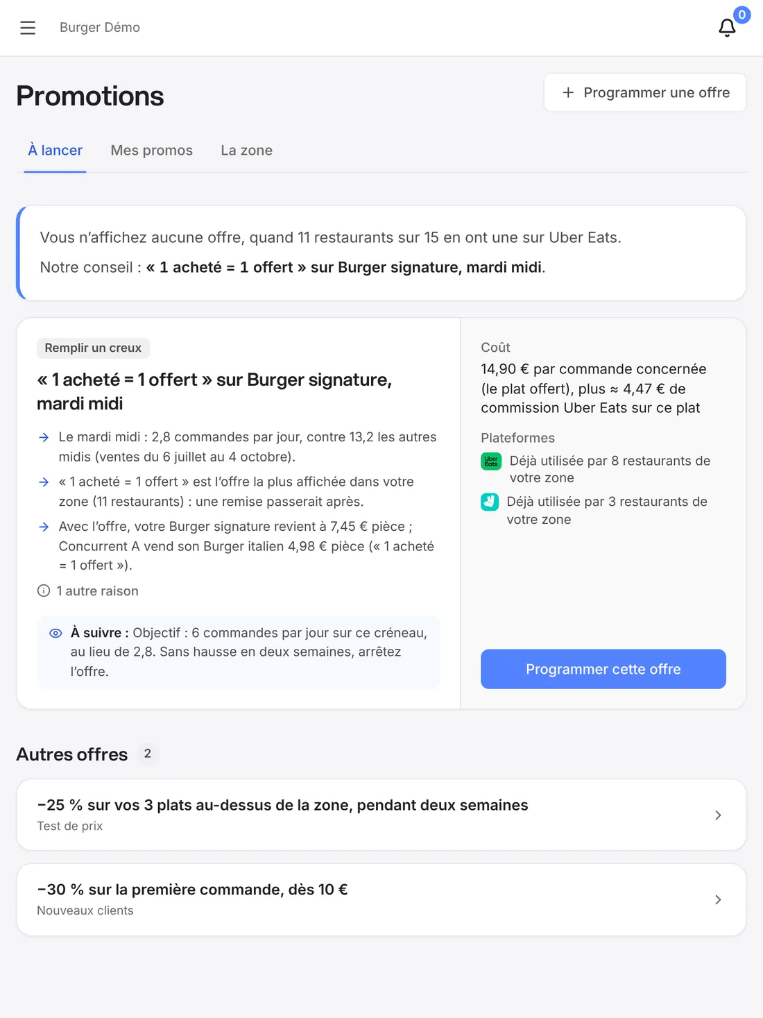 Écran Promotions de Deliview sur tablette : l’offre à lancer pour remplir un creux, « 1 acheté = 1 offert » le mardi midi (2,8 commandes par jour contre 13,2 les autres midis), son coût, les plateformes où elle existe, l’objectif à suivre et le bouton « Programmer cette offre ». Ventes fictives, concurrents réels anonymisés.