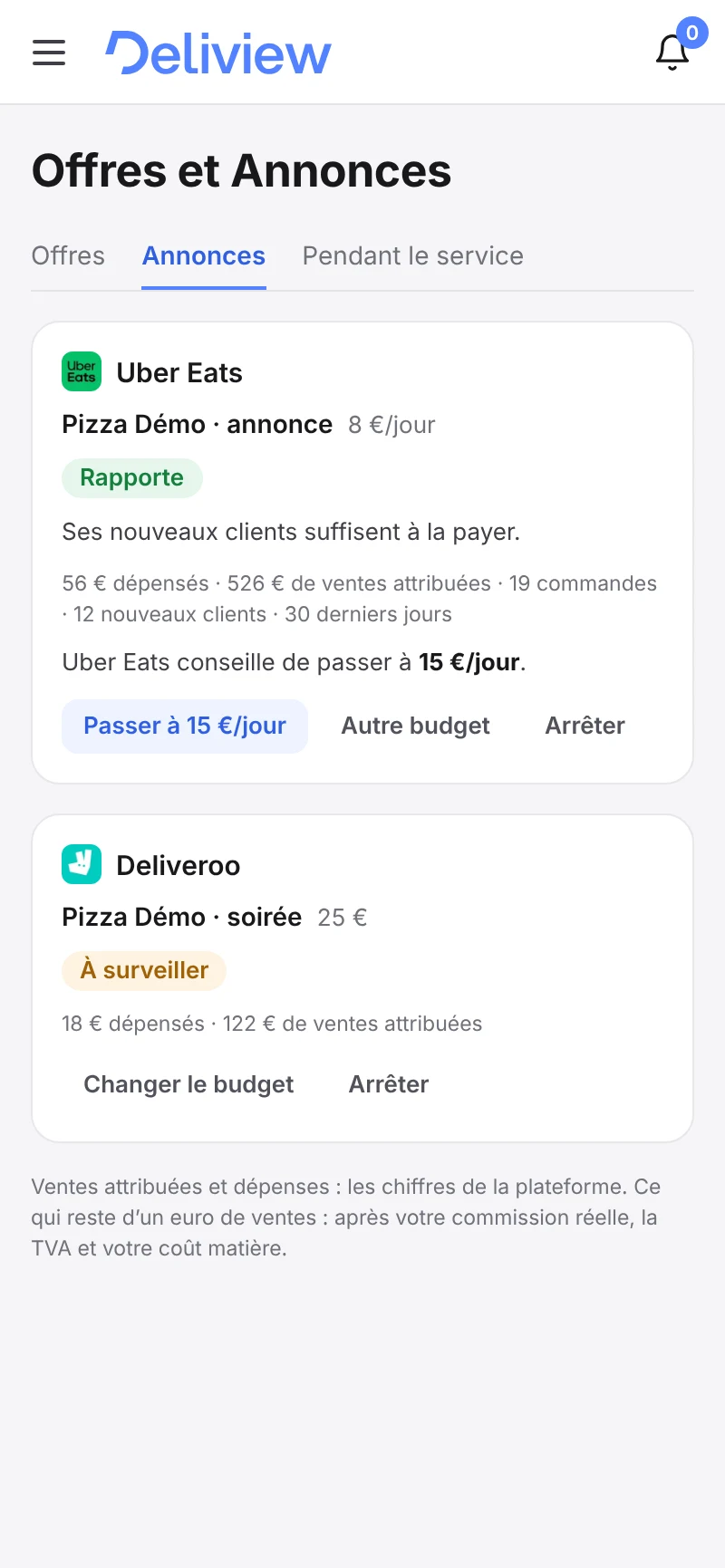 Écran Annonces de Deliview sur téléphone : sur Uber Eats, l’annonce à 8 € par jour rapporte (56 € dépensés, 526 € de ventes attribuées, 19 commandes, 12 nouveaux clients) et Uber Eats conseille de passer à 15 € par jour ; sur Deliveroo, la publicité du soir est à surveiller (18 € dépensés, 122 € de ventes attribuées). Compte de démonstration, chiffres fictifs.