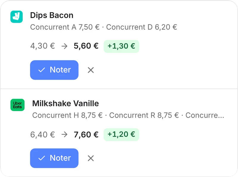 Plats à monter dans Deliview, avec les prix des concurrents : dips bacon de 4,30 € à 5,60 €, 1,30 € de plus ; milkshake de 6,40 € à 7,60 €, 1,20 € de plus. Restaurant anonymisé.