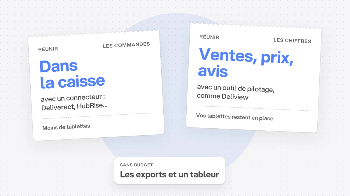 Deux tickets : réunir les commandes, avec un connecteur vers la caisse, ou réunir les chiffres, avec un outil de pilotage. Sans budget : les exports et un tableur.