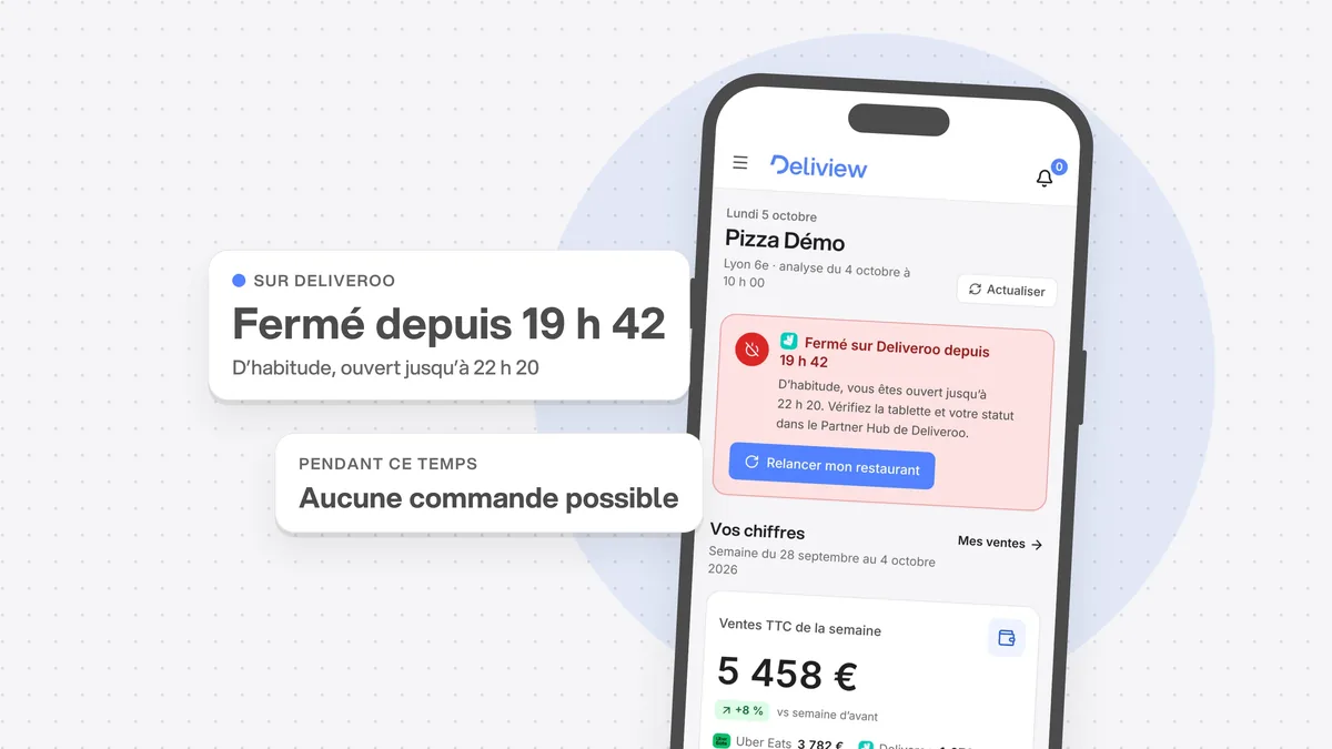 Téléphone affichant l’accueil de Deliview avec l’alerte « Fermé sur Deliveroo depuis 19 h 42 » et le bouton « Relancer mon restaurant ». Restaurant de démonstration, chiffres fictifs.
