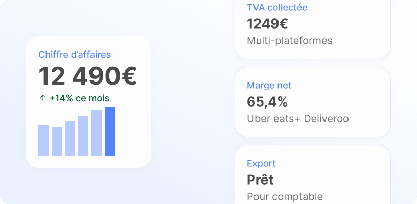 Performances et rapports TVA